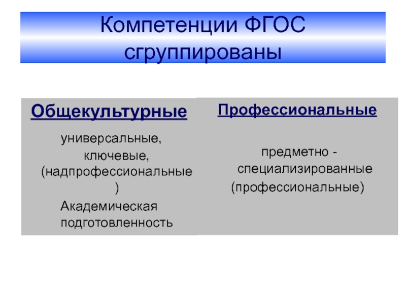 Группа полномочий. Компетенции ФГОС. Общекультурные и профессиональные компетенции. Компетенции ФГОС ВПО. Компетенции в стандарте образования.