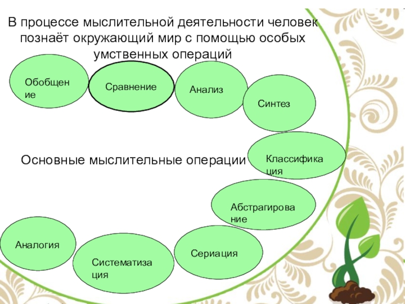 Способность познавать окружающий мир. Мыслительный процесс. Обобщение в мыслительной деятельности. Глаголы мыслительной деятельности. Мышление процесс обобщение познания окружающего мира.