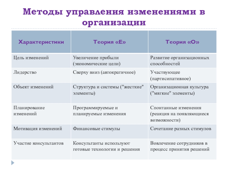 Методы изменения стиля