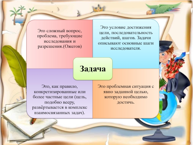 Условия достижения целей. Условия достижения цели. Внутренние условия достижения цели. Задачи для достижения цели. Внутренние условия достижения цели юриста.