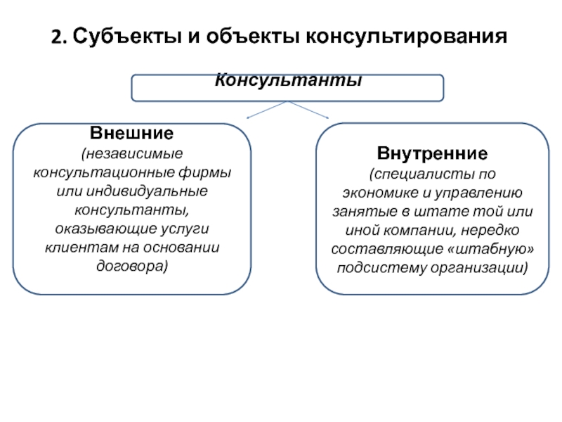 Два субъекта. Кто является объектом консультирования:. Классификация методов в управленческом консультировании. Внешние и внутренние консультанты их характеристика и отличия. Менеджмент предмет объект методы.