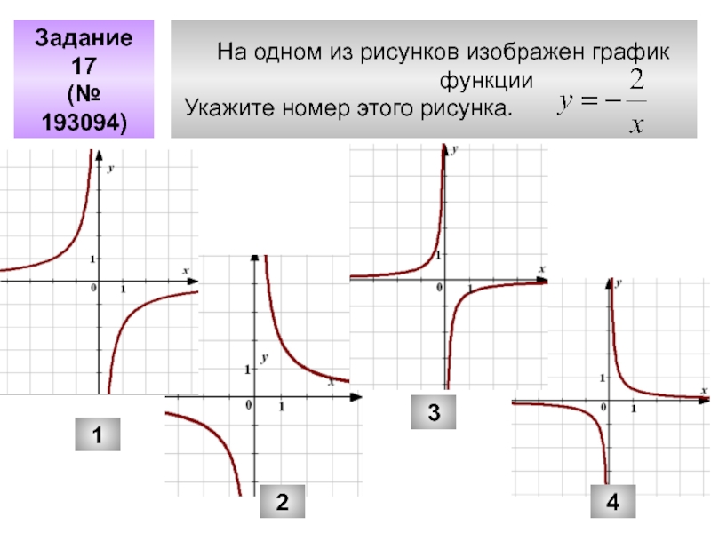 На рисунке изображен график функции найдите гипербола. График k/x. Функция k/x. На одном из рисунков изображен график функции. График y=k/x.
