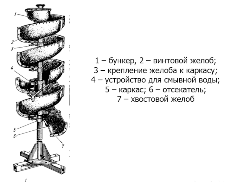 Винтовой сепаратор чертеж