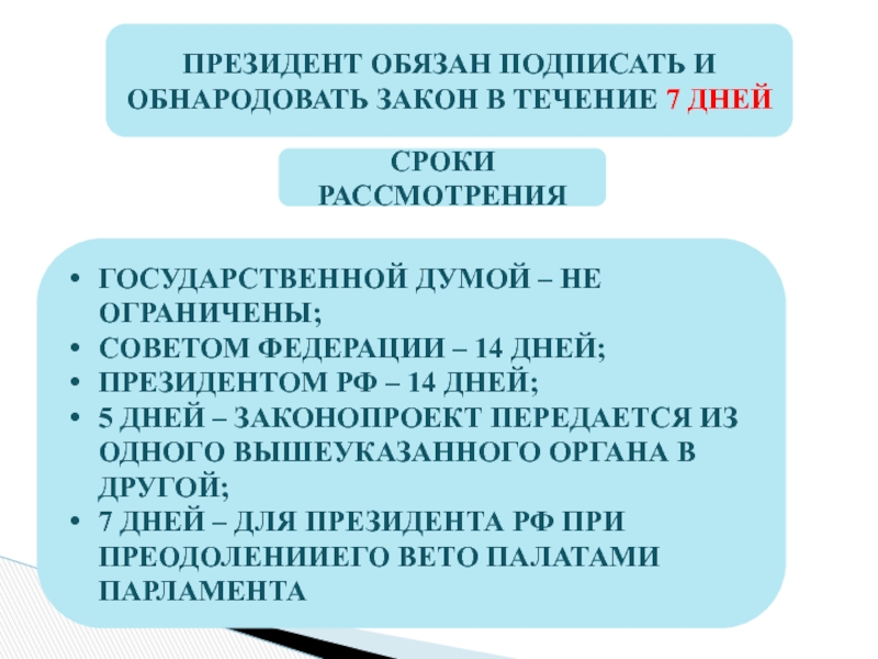 Подписывает и обнародует. Формы конституционного права. Конституционное право виды. Виды конституционного права обязывающие. Президент подписывает и обнародует законы в течение.