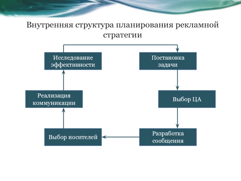 Творческий план в рекламной кампании