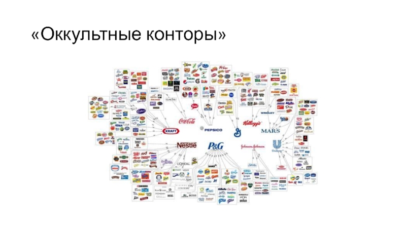 Фальсификации науки и конспирология «Оккультные конторы» «Оккультные конторы»