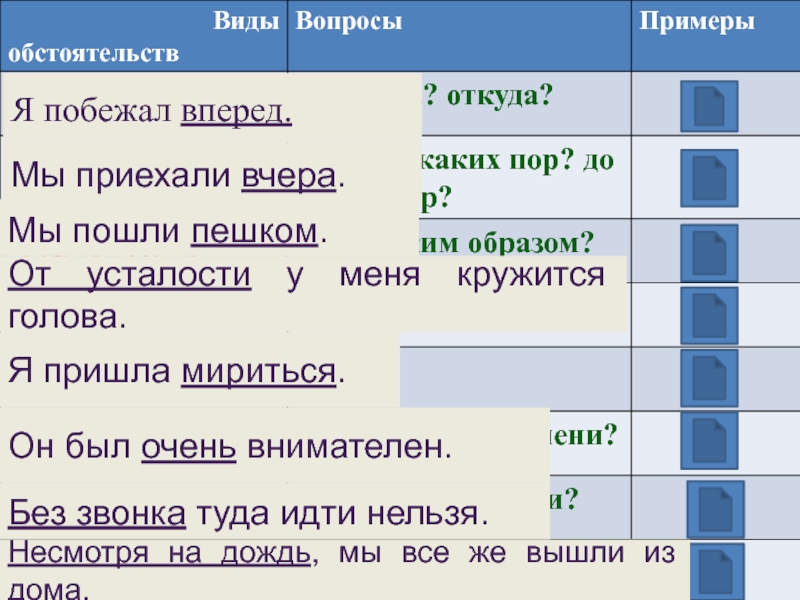 Приедешь вчера. Виды обстоятельств с примерами. Обстоятельство примеры. Обстоятельство времени примеры. Я побежал вперед мы приехали вчера.