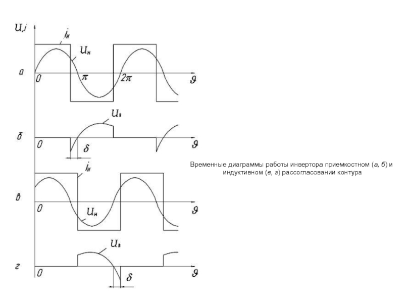 Временные диаграммы инвертора напряжения