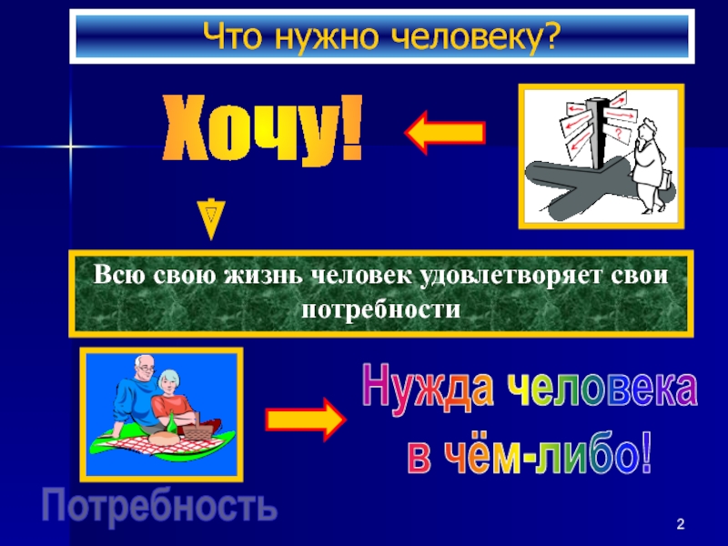 Как уроки обществознания помогают человеку