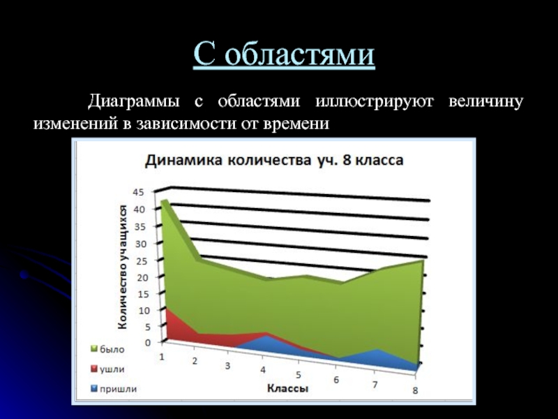 Виды диаграммы с областями. Областная диаграмма в excel. Диаграмма с областями в excel. Диаграмма с областями пример. Объемная диаграмма с областями.