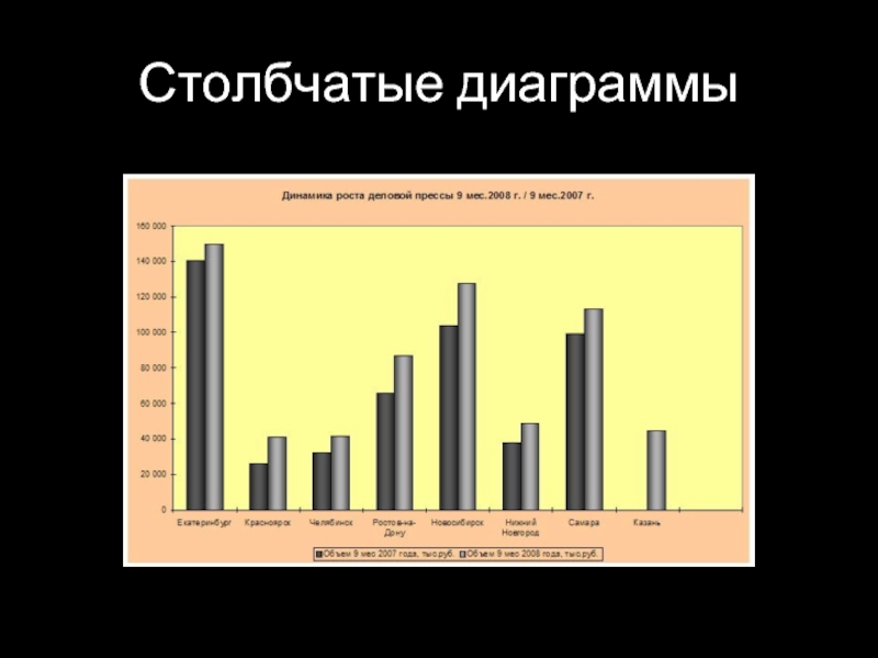 Гонка столбчатых диаграмм