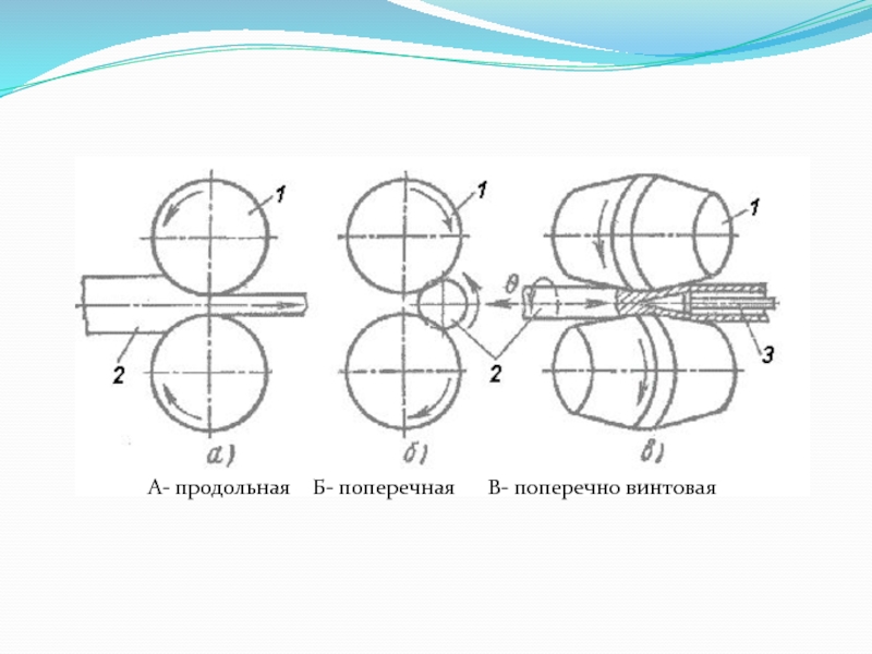 Поперечная прокатка схема