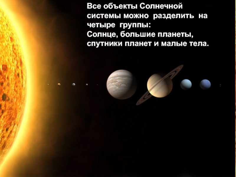 Все объекты Солнечной системы можно разделить на четыре группы:
Солнце, большие