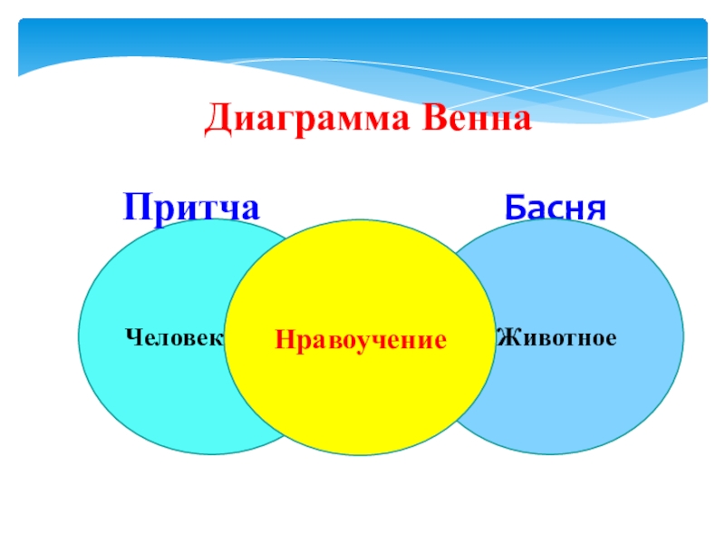 Диаграмма венна растения и животные