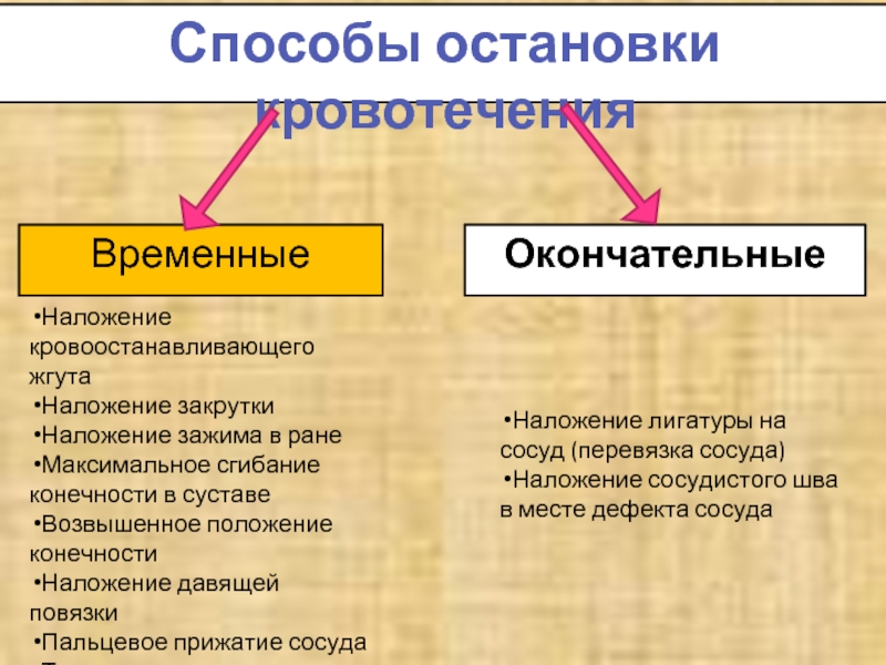 Способы временной и окончательной остановки кровотечения