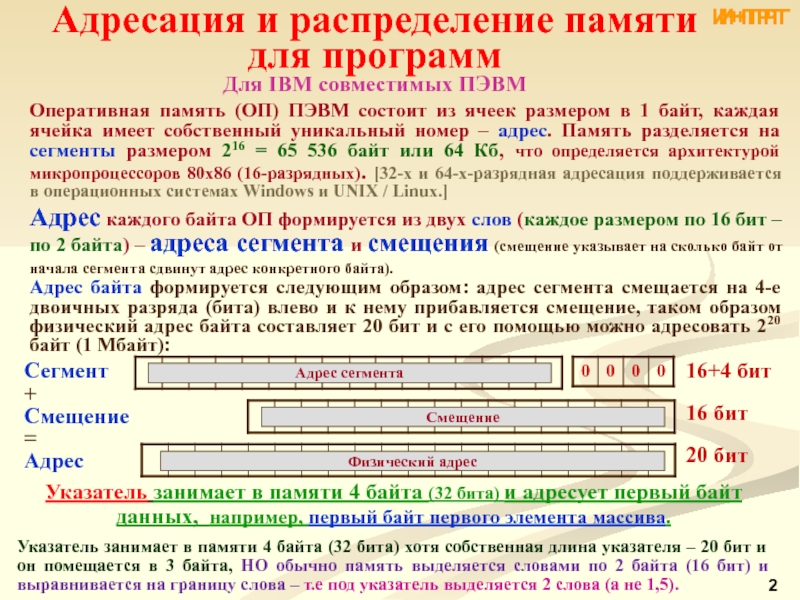 Адрес байта. Адресация памяти компьютера. Память в байтах. Уникальный номер ячейки памяти. Байтовая адресация.