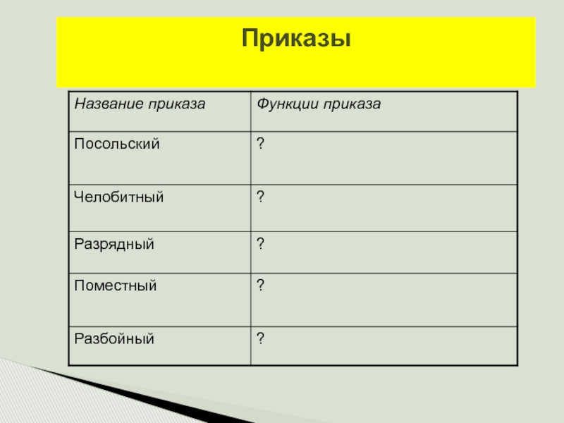 Челобитный функции. Название приказа. Функции приказов. Челобитный приказ функции.