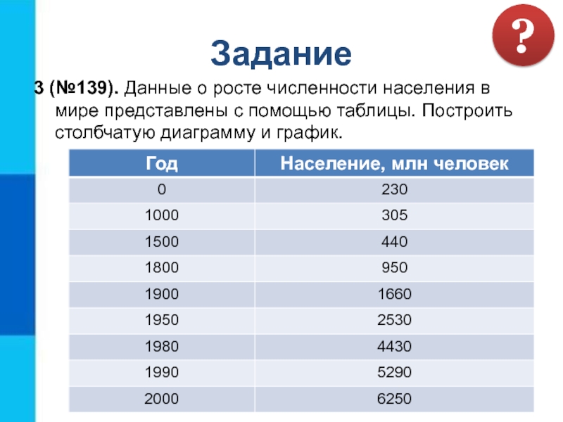 Практическая работа определение изменения темпов численности населения. Столбчатая диаграмма численности населения. Данные о росте численности населения в мире. Построить столбчатую диаграмму численности населения. 3 По численности населения.