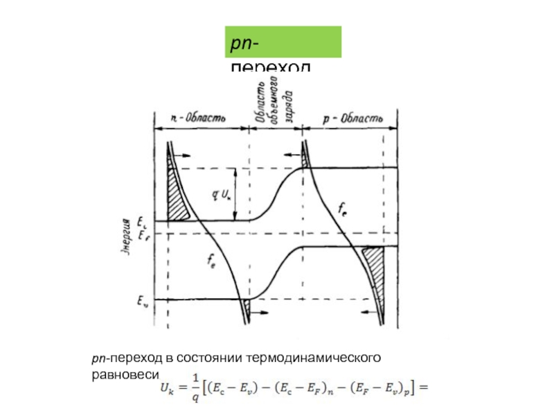 p n -переход
pn -переход в состоянии термодинамического равновесия