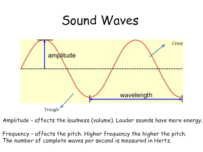 Soundwaves easy come. Frequency of Sound Waves. Frequency, amplitude,Pitch and Loudness. Categories of Sound Waves. Loudness Sound.