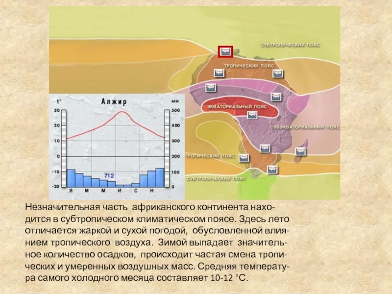 Температура в субтропическом поясе. Потоки воздуха в субтропическом поясе. Субтропический климатический пояс Африки. Потоки воздуха в тропическом поясе. Субтропический количество осадков.
