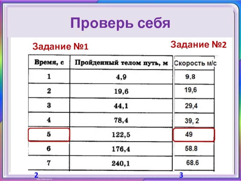 3 балла. Два балла, три балла. Задание очки Информатика. 22 Балла. Задание 3(22балла).