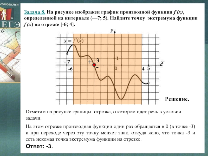 На рисунке изображен график производной функции f x на интервале 7 4