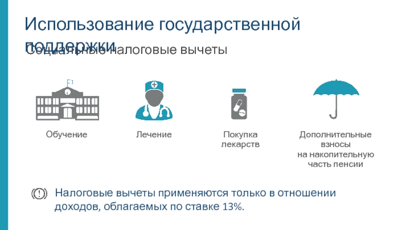 Презентация налоговые вычеты 10 класс финансовая грамотность