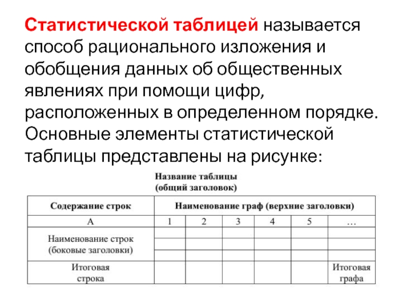 Понятие таблица. Понятие статистической таблицы. Основными элементами статистической таблицы являются. Элемент из которого состоит статистическая таблица. Макет таблицы в статистике.