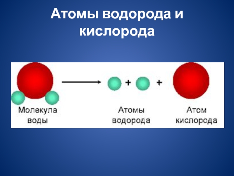 Молекула кислорода равна. Молекула. Молекула кислорода. Молекулы водорода и кислорода. Модель молекулы кислорода.