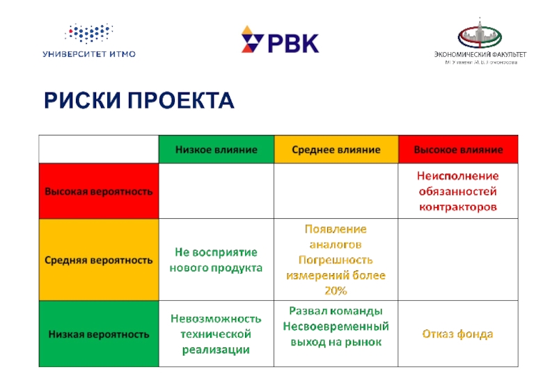 Риски проекта книги