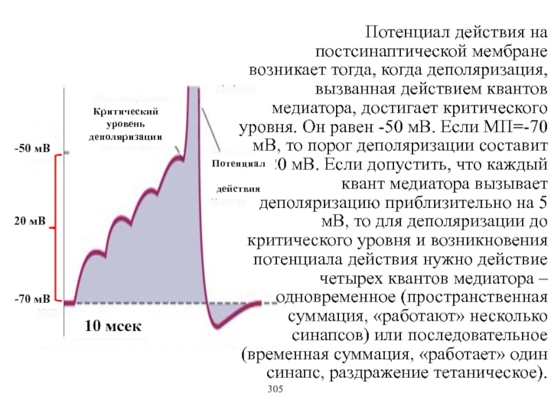 Критический уровень