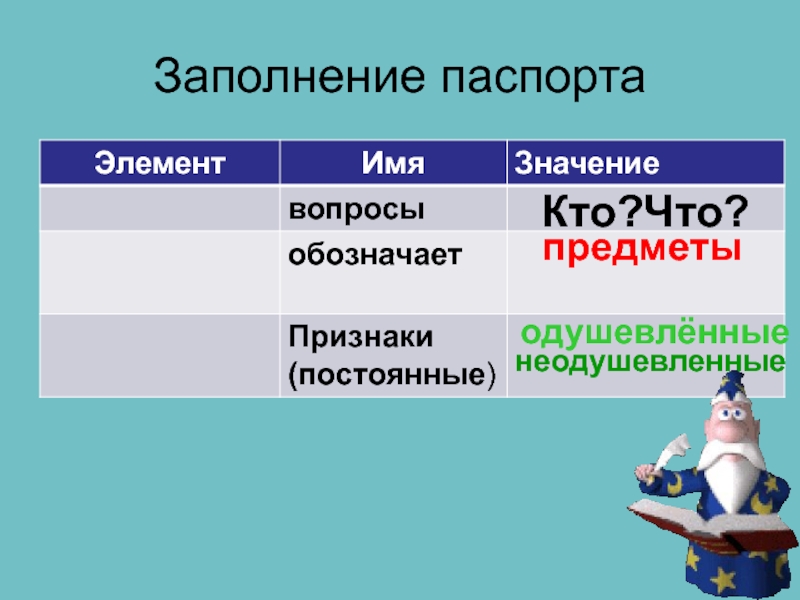 Обгоняя постоянные признаки. Что обозначает предмет в русском языке 2 класс правило.