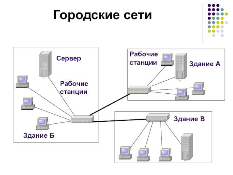 Ооо городские сети. Схема локальной вычислительной сети. Городская сеть (man - Metropolitan area Network). Городская сеть схема. Региональная компьютерная сеть схема.