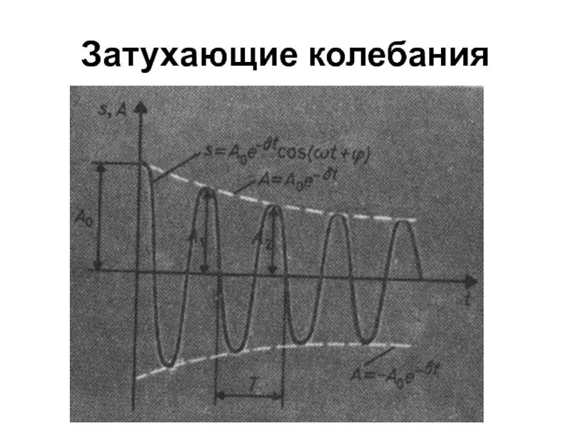 Маятник 1 совершает затухающие колебания