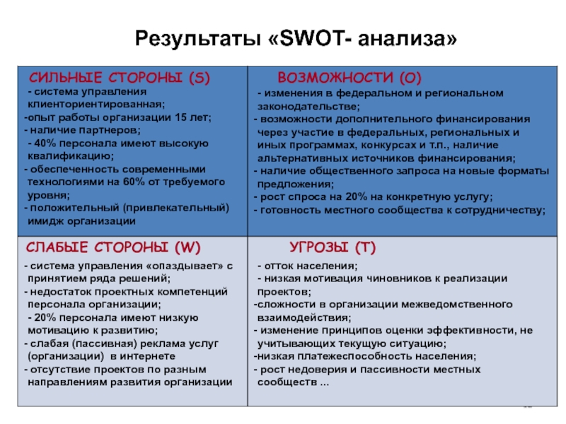 Наличие результат