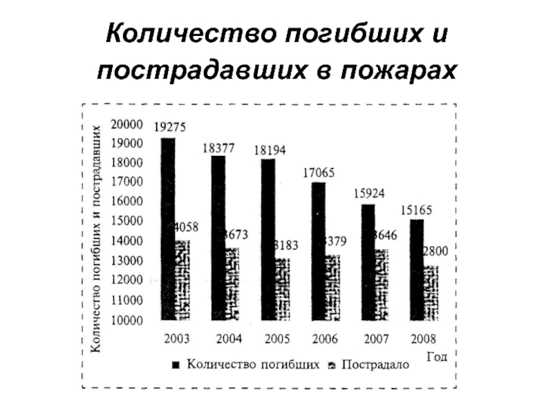 Мониторинг опасностей презентация