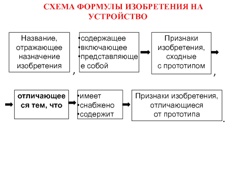 Для толкования формулы изобретения и формулы полезной модели могут использоваться описание и чертежи