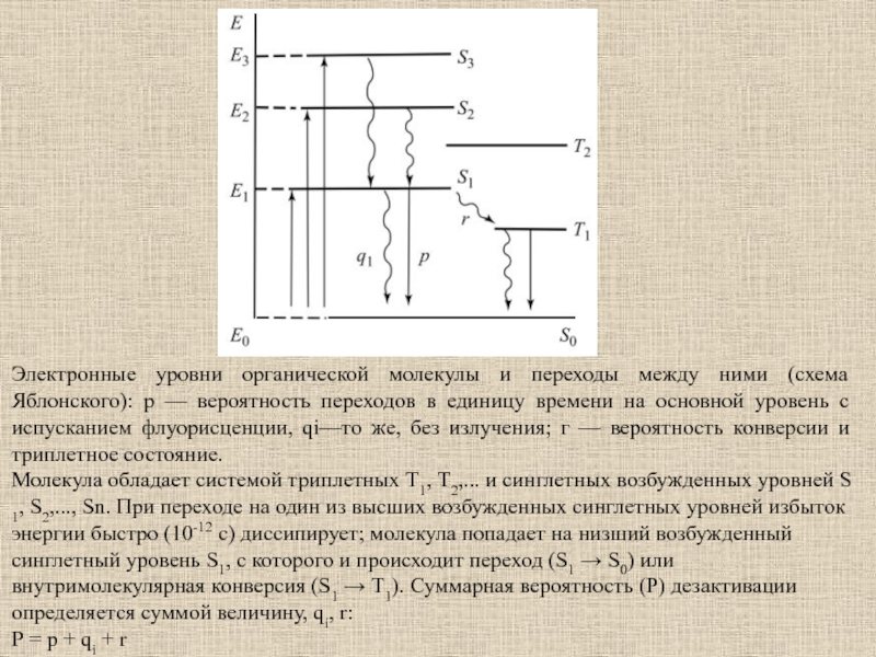 Схема энергетических уровней молекулы