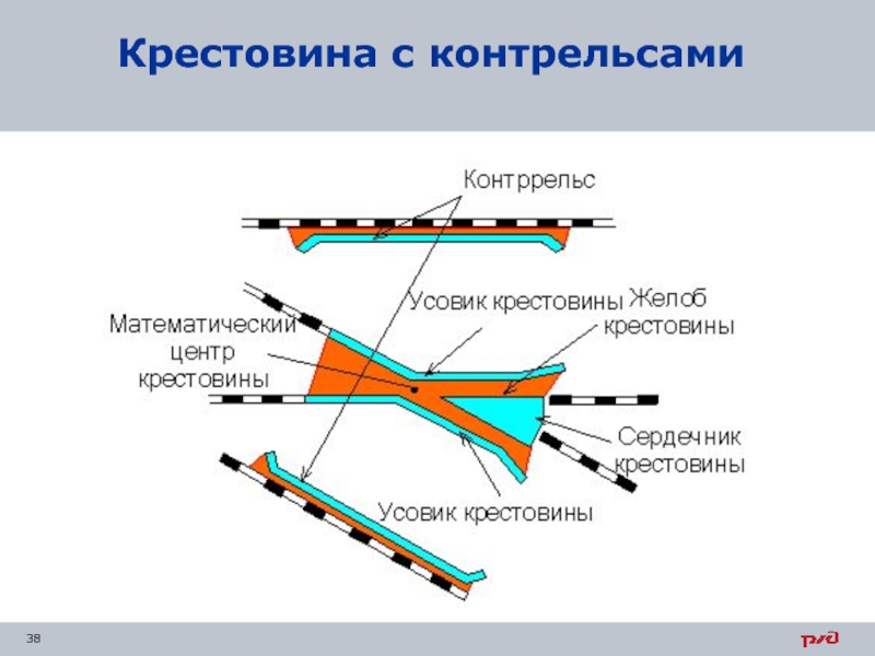 Перевести состоит. Устройство крестовины стрелочного перевода. Схема крестовины стрелочного перевода. Крестовина ЖД из чего состоит. Крестовина стрелочного перевода схема конструкция.