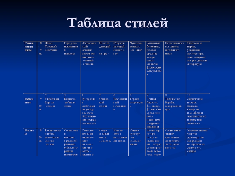 Таблица стилей. Таблицы стилизованные. Таблица истории стилей. Сайт в табличном стиле.