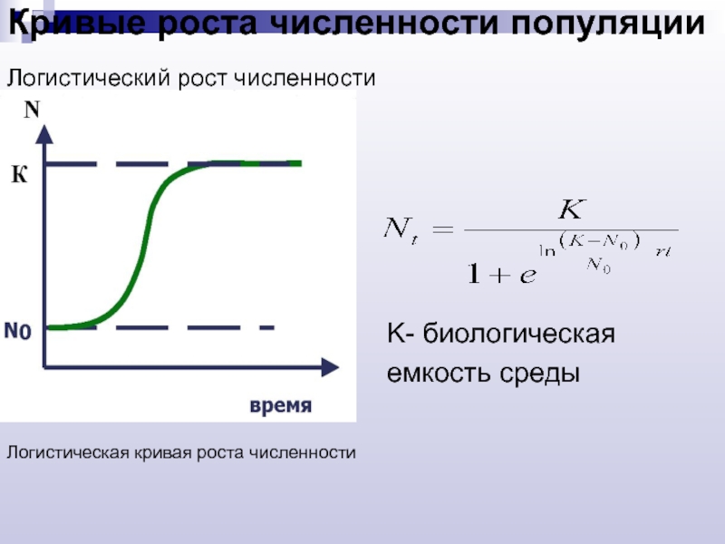 Рост численности популяции. Кривая роста популяции. Логистическая кривая популяции. Логистическая кривая роста популяции. Логистическая и экспоненциальная кривые роста.