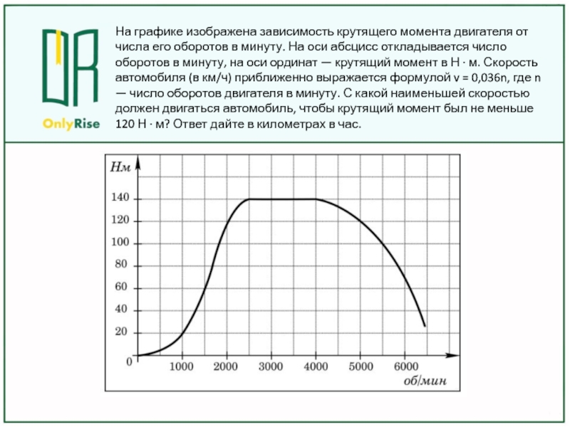 На графике изображена крутящего момента двигателя. График зависимости крутящего момента числа оборотов. На графике изображена зависимость крутящего момента двигателя. На графике показана зависимость крутящего момента. ЕГЭ 2 задание математика профиль графики.