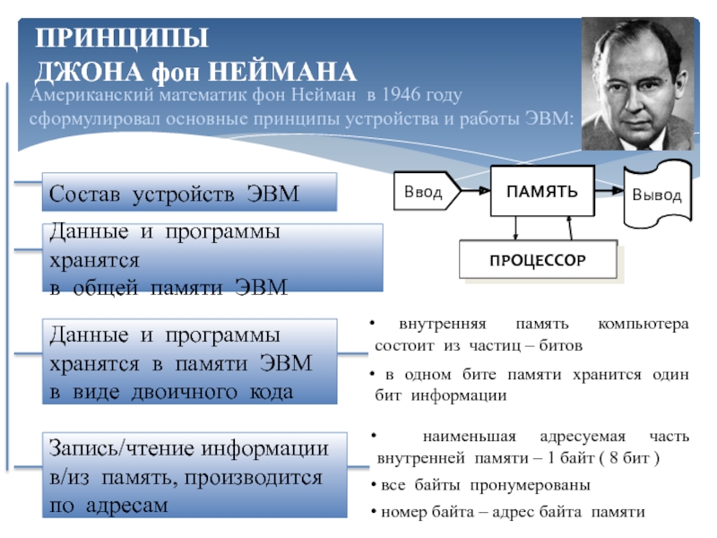 Классическая архитектура джона фон неймана