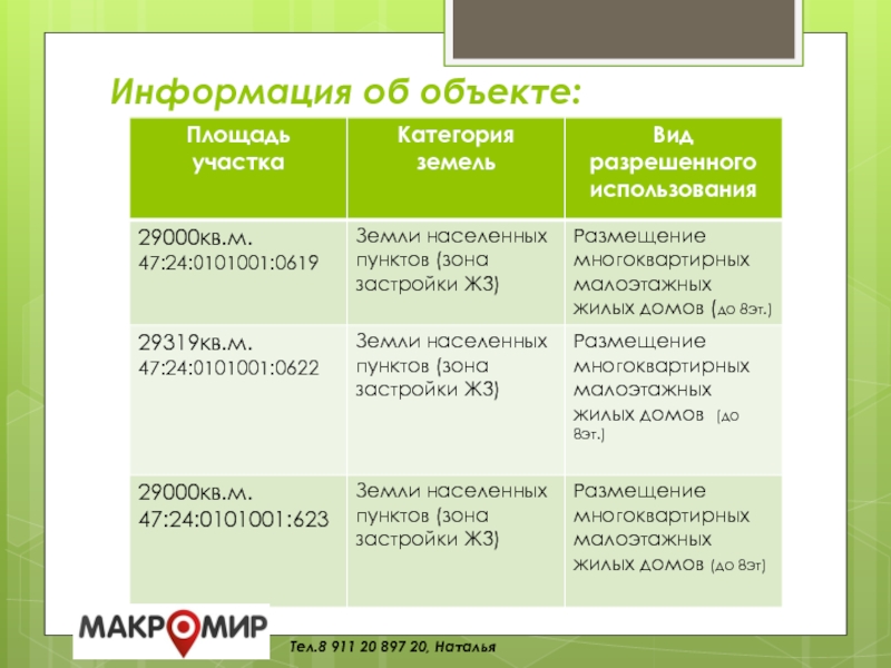 Категория земельного участка земли населенных пунктов. Категория участка земли с3. Категория земель СП 3. 8 .Категория земель.вид расширенного использования. Категория земель населенные пункты вид религиозный.