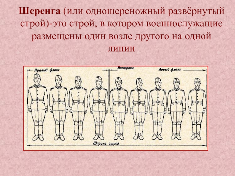 Правая оконечность строя называется