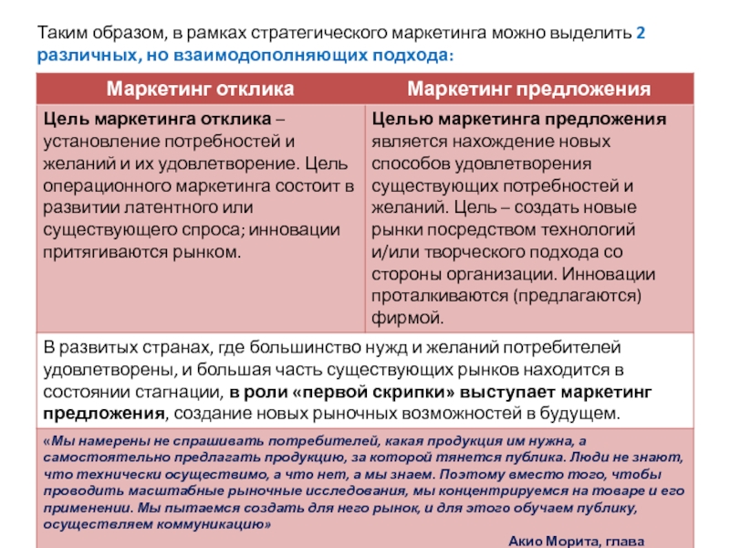 Подход к образу. Объектом стратегии маркетинга выступает. Маркетинговая стратегия УГМК. В рамках стратегического маркетинга первое что определяет фирма это.