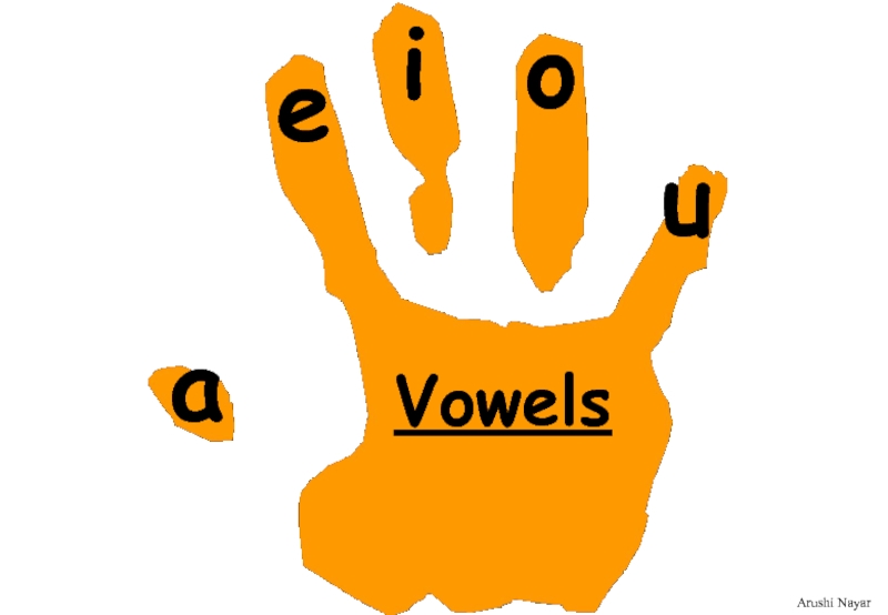 Презентация a
e
i
o
u
Vowels