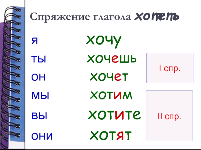 Подчеркни разноспрягаемые глаголы хотеть бежать