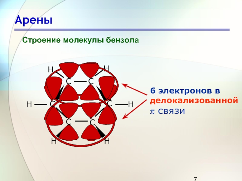 АреныСтроение молекулы бензола 6 электронов в делокализованной π связи